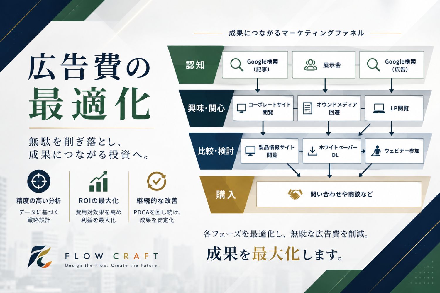 広告費の最適化